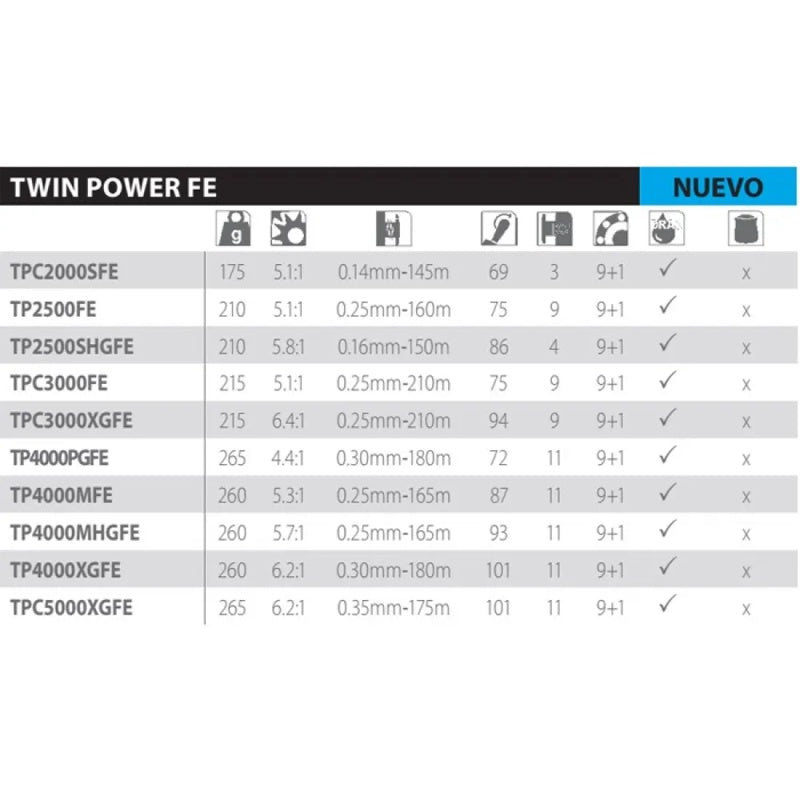 Molinete Spinning Twin power FE - Mercado de Luxo - O Maior E-Commerce de Bens, Produtos e Serviços de Luxo do Brasil.