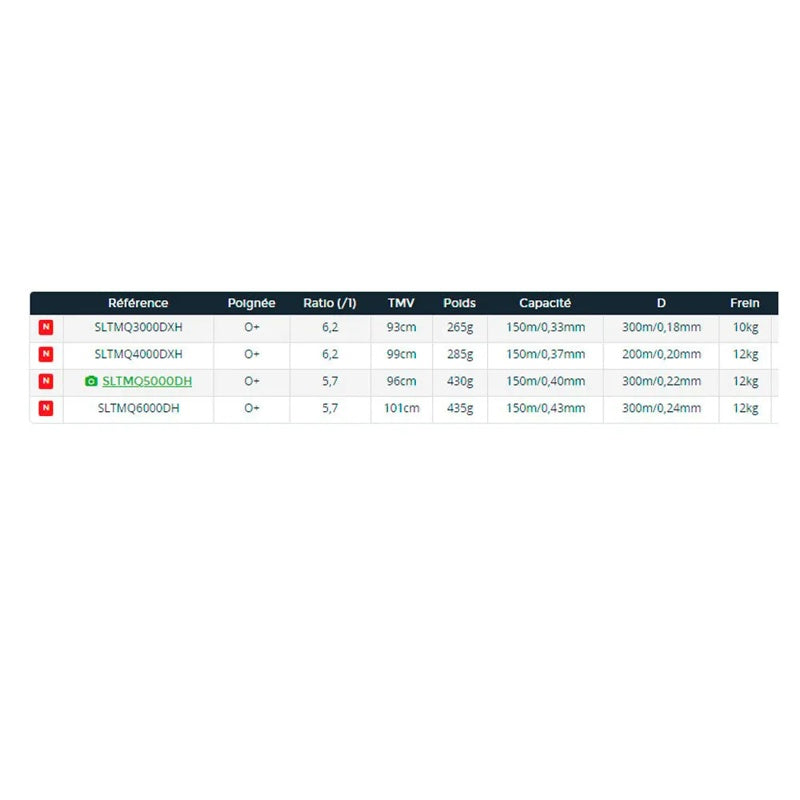 Molinete Spinning Saltist MQ 2021 - Mercado de Luxo - O Maior E-Commerce de Bens, Produtos e Serviços de Luxo do Brasil.