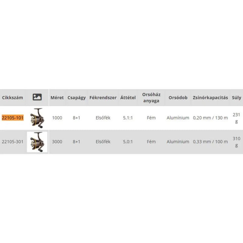 Molinete Spinning Zauber - Mercado de Luxo - O Maior E-Commerce de Bens, Produtos e Serviços de Luxo do Brasil.