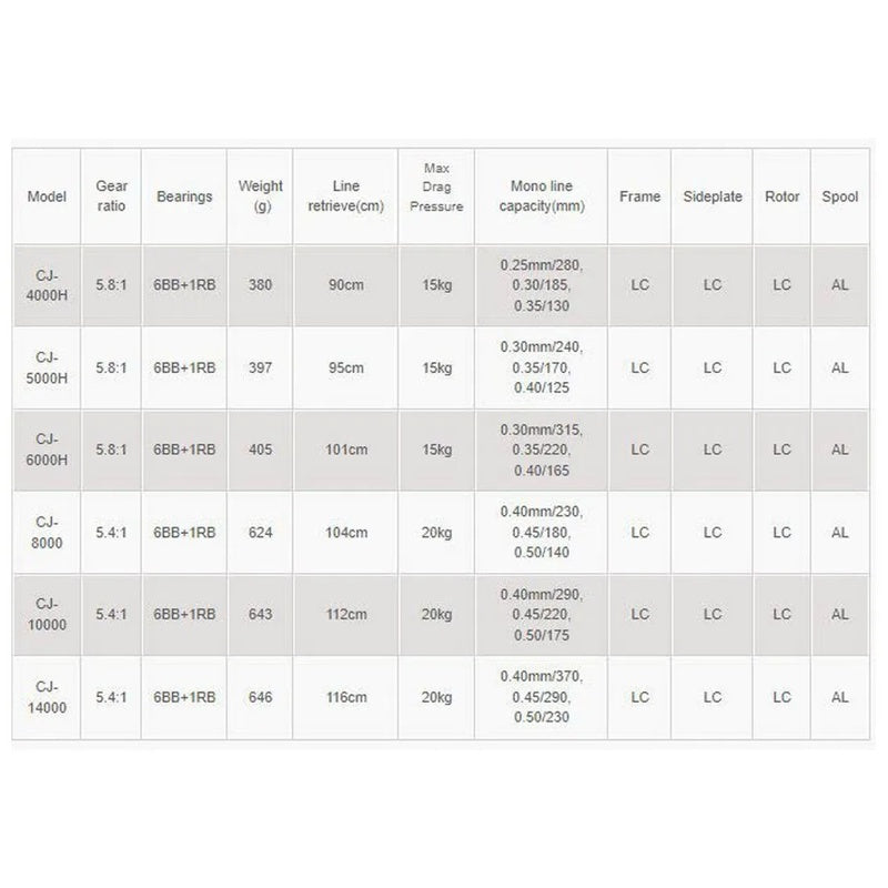 Molinete Spinning Cedros - Mercado de Luxo - O Maior E-Commerce de Bens, Produtos e Serviços de Luxo do Brasil.