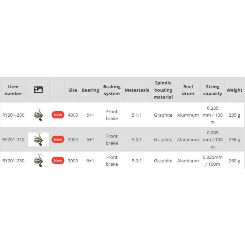 Molinete Spinning Smap Pro SC - Mercado de Luxo - O Maior E-Commerce de Bens, Produtos e Serviços de Luxo do Brasil.