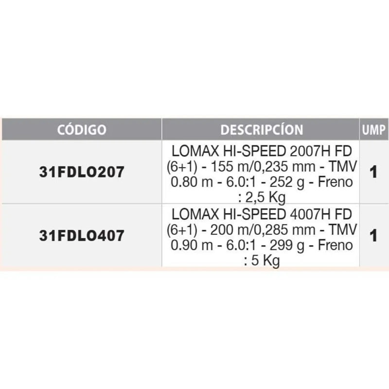 Molinete Spinning Lomax Hi-Speed H FD - Mercado de Luxo - O Maior E-Commerce de Bens, Produtos e Serviços de Luxo do Brasil.