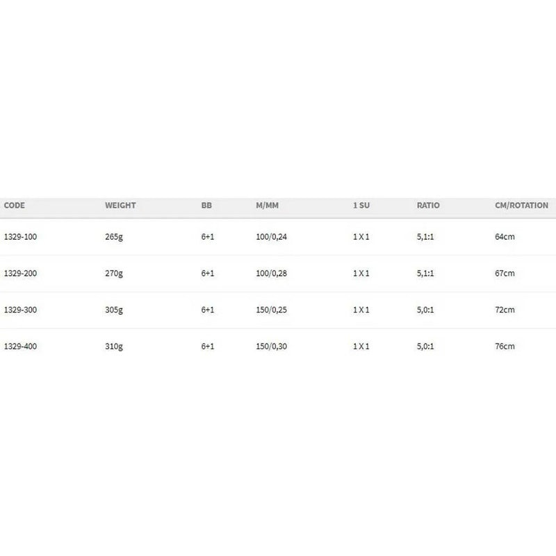 Molinete Spinning Red ARC - Mercado de Luxo - O Maior E-Commerce de Bens, Produtos e Serviços de Luxo do Brasil.