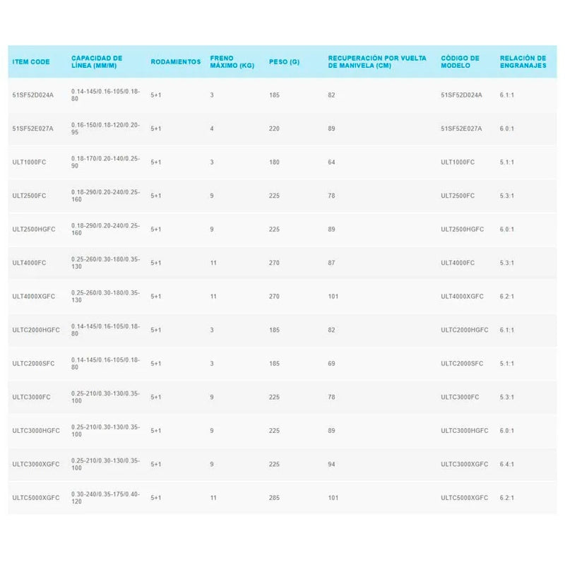Molinete Spinning Ultegra HG FC - Mercado de Luxo - O Maior E-Commerce de Bens, Produtos e Serviços de Luxo do Brasil.