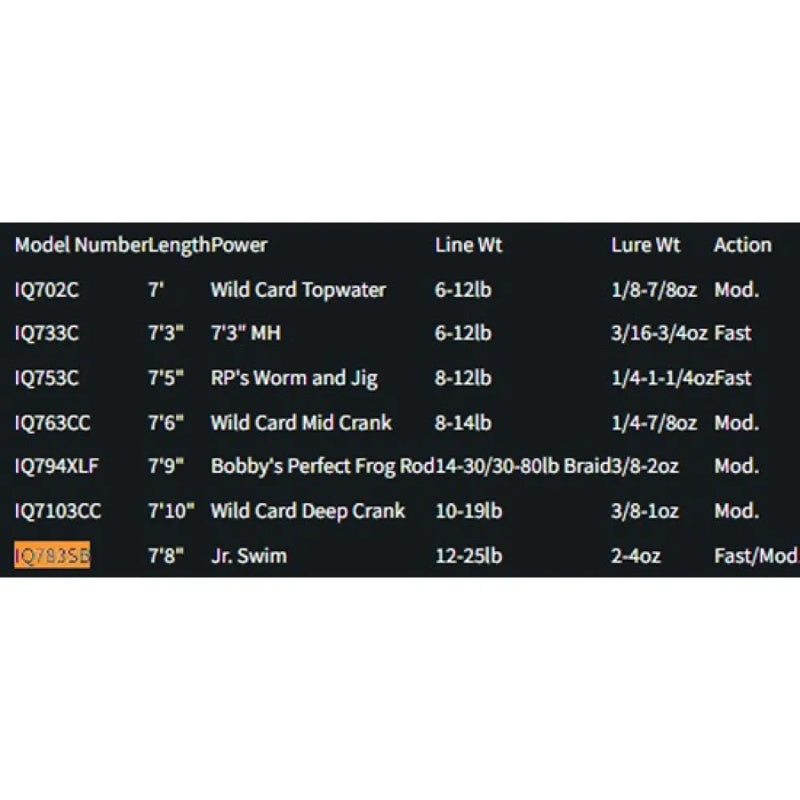 Cana baitcasting Quercus Series JR Swim - Mercado de Luxo - O Maior E-Commerce de Bens, Produtos e Serviços de Luxo do Brasil.