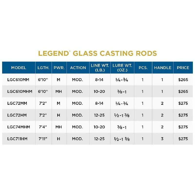 Cana baitcasting Legend Glass 1 Secções - Mercado de Luxo - O Maior E-Commerce de Bens, Produtos e Serviços de Luxo do Brasil.