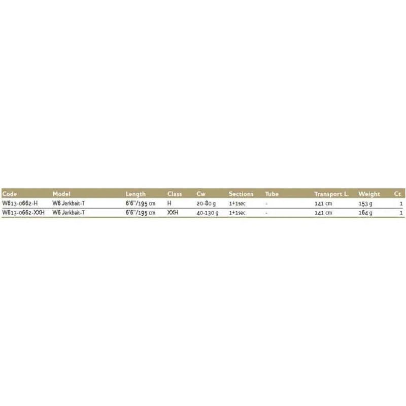 Cana baitcasting W6 Jerkbait-T - Mercado de Luxo - O Maior E-Commerce de Bens, Produtos e Serviços de Luxo do Brasil.