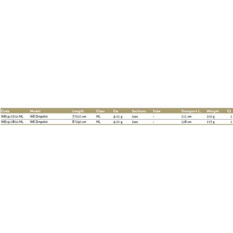 Cana baitcasting W6 Dropshot - Mercado de Luxo - O Maior E-Commerce de Bens, Produtos e Serviços de Luxo do Brasil.