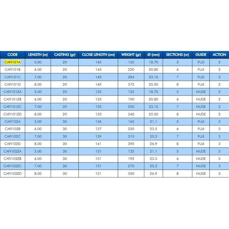 Cana bolonhesa Fiume WR T6000 Fuji Alconite - Mercado de Luxo - O Maior E-Commerce de Bens, Produtos e Serviços de Luxo do Brasil.