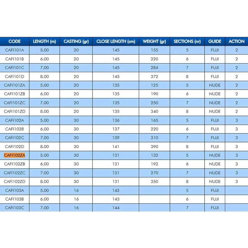 Cana bolonhesa Fiume WR T6000 - Mercado de Luxo - O Maior E-Commerce de Bens, Produtos e Serviços de Luxo do Brasil.