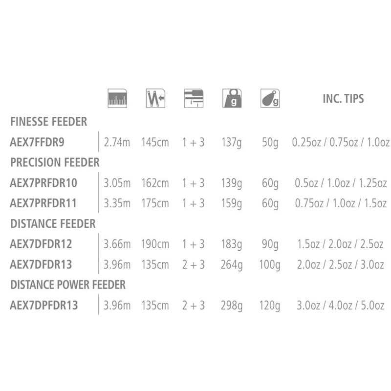Cana carpfishing Aero X7 Distance Feeder - Mercado de Luxo - O Maior E-Commerce de Bens, Produtos e Serviços de Luxo do Brasil.