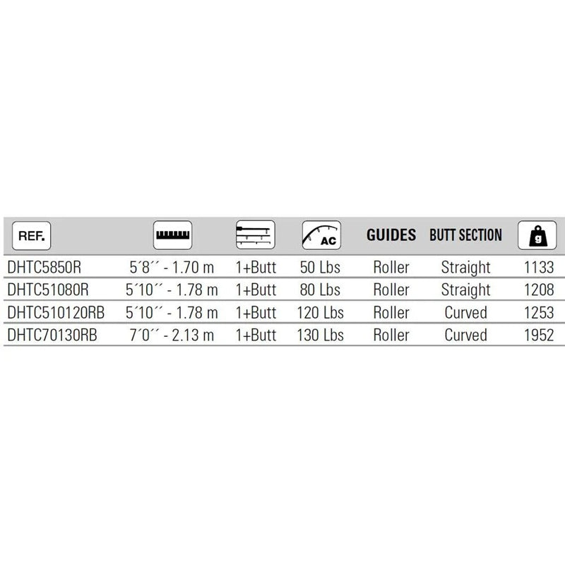 Cana para curricar Cimarron - Mercado de Luxo - O Maior E-Commerce de Bens, Produtos e Serviços de Luxo do Brasil.