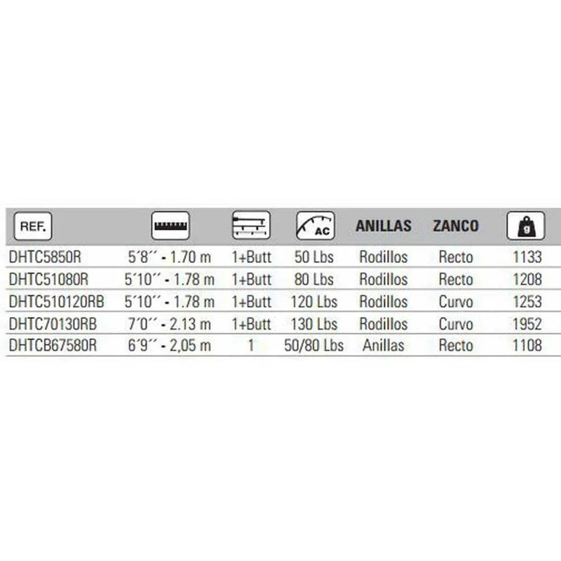 Cana para curricar Cimarron Brumeo - Mercado de Luxo - O Maior E-Commerce de Bens, Produtos e Serviços de Luxo do Brasil.