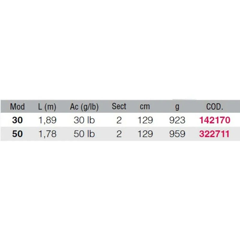 Cana para curricar Battalion Drifting - Mercado de Luxo - O Maior E-Commerce de Bens, Produtos e Serviços de Luxo do Brasil.