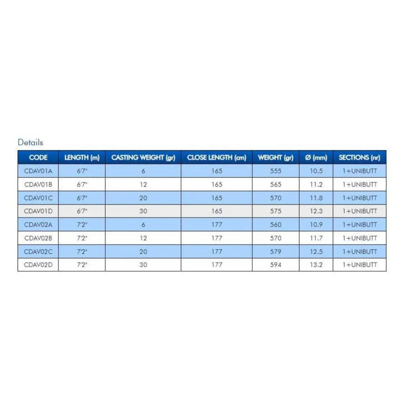 Cana para curricar Aventador Top Class - Mercado de Luxo - O Maior E-Commerce de Bens, Produtos e Serviços de Luxo do Brasil.