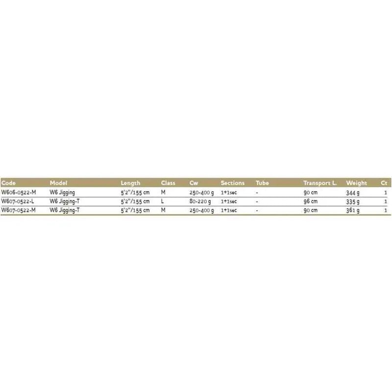Cana jigging W6 - Mercado de Luxo - O Maior E-Commerce de Bens, Produtos e Serviços de Luxo do Brasil.