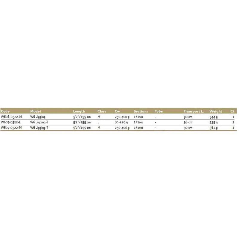 Cana jigging W6-T - Mercado de Luxo - O Maior E-Commerce de Bens, Produtos e Serviços de Luxo do Brasil.