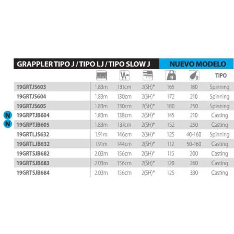 Vara de jigging leve 19Grappler Type Cast - Mercado de Luxo - O Maior E-Commerce de Bens, Produtos e Serviços de Luxo do Brasil.