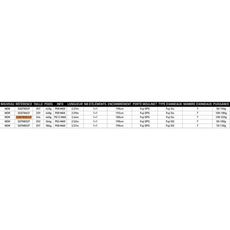 Cana pesca de fundo Sltiga Monster Tuna - Mercado de Luxo - O Maior E-Commerce de Bens, Produtos e Serviços de Luxo do Brasil.
