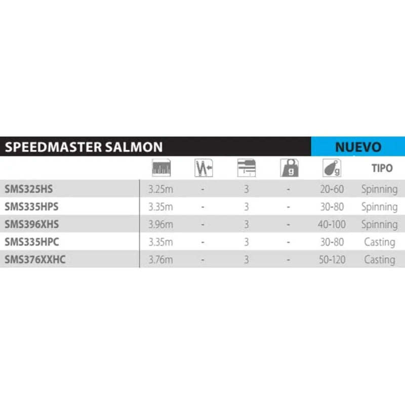 Cana pesca de fundo Speedmaster Salmon Cast - Mercado de Luxo - O Maior E-Commerce de Bens, Produtos e Serviços de Luxo do Brasil.