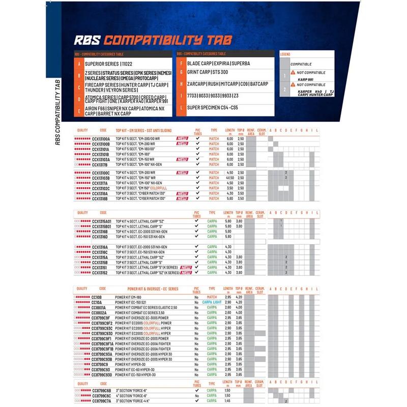 Kit pole EM-280/00 WR Top Match 5 Secções - Mercado de Luxo - O Maior E-Commerce de Bens, Produtos e Serviços de Luxo do Brasil.