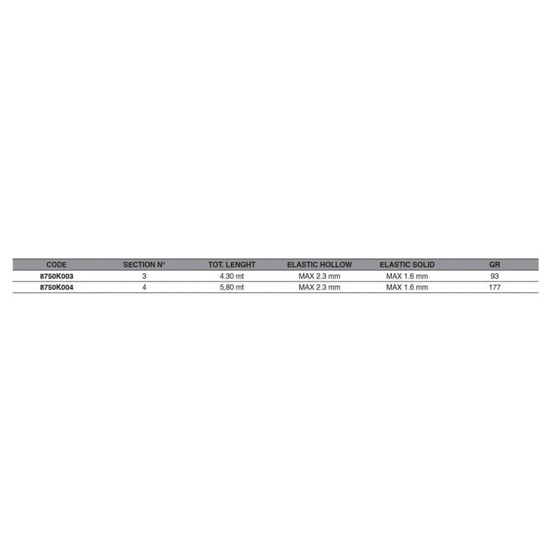Kit pole Jurassic R8 3 Secções - Mercado de Luxo - O Maior E-Commerce de Bens, Produtos e Serviços de Luxo do Brasil.