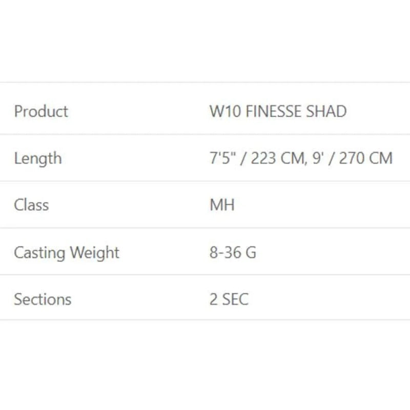 Cana spinning W10 Finesse Shad - Mercado de Luxo - O Maior E-Commerce de Bens, Produtos e Serviços de Luxo do Brasil.