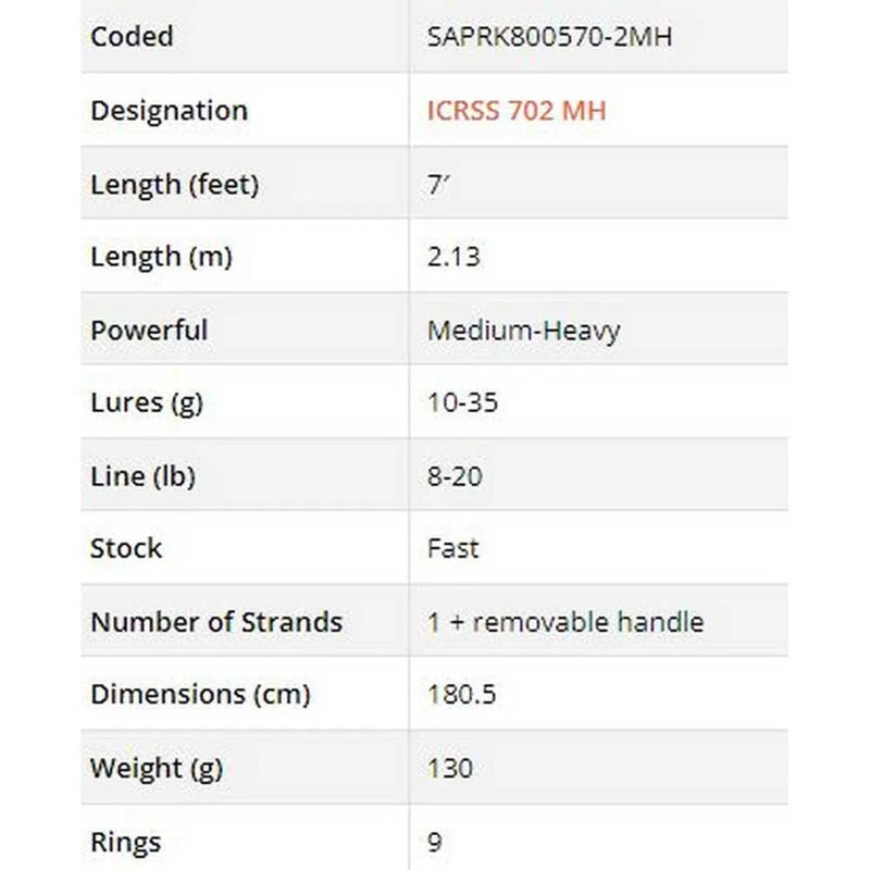 Cana spinning Iconic RS ICRSS 702 MH Gulf Hunter - Mercado de Luxo - O Maior E-Commerce de Bens, Produtos e Serviços de Luxo do Brasil.