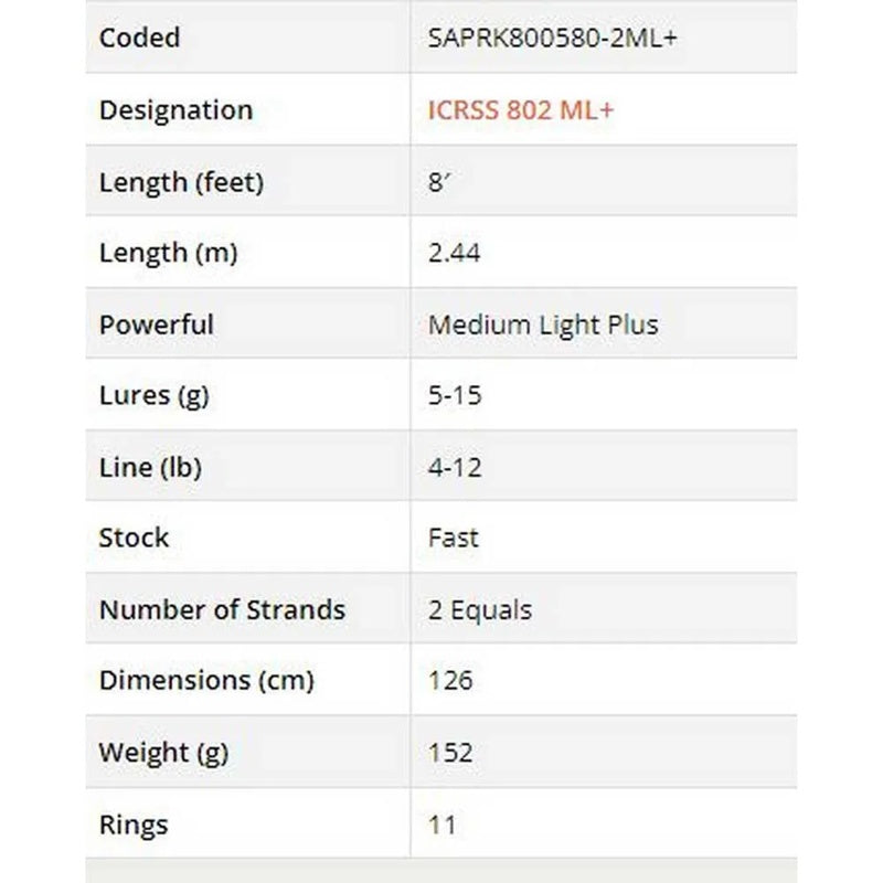 Cana spinning Iconic RS ICRSS 802ml Distance Finesse - Mercado de Luxo - O Maior E-Commerce de Bens, Produtos e Serviços de Luxo do Brasil.