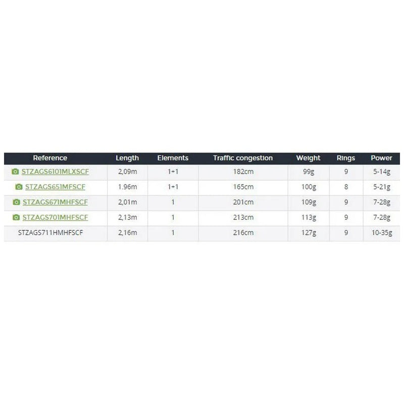 Cana spinning Steez AGS 1+1 - Mercado de Luxo - O Maior E-Commerce de Bens, Produtos e Serviços de Luxo do Brasil.