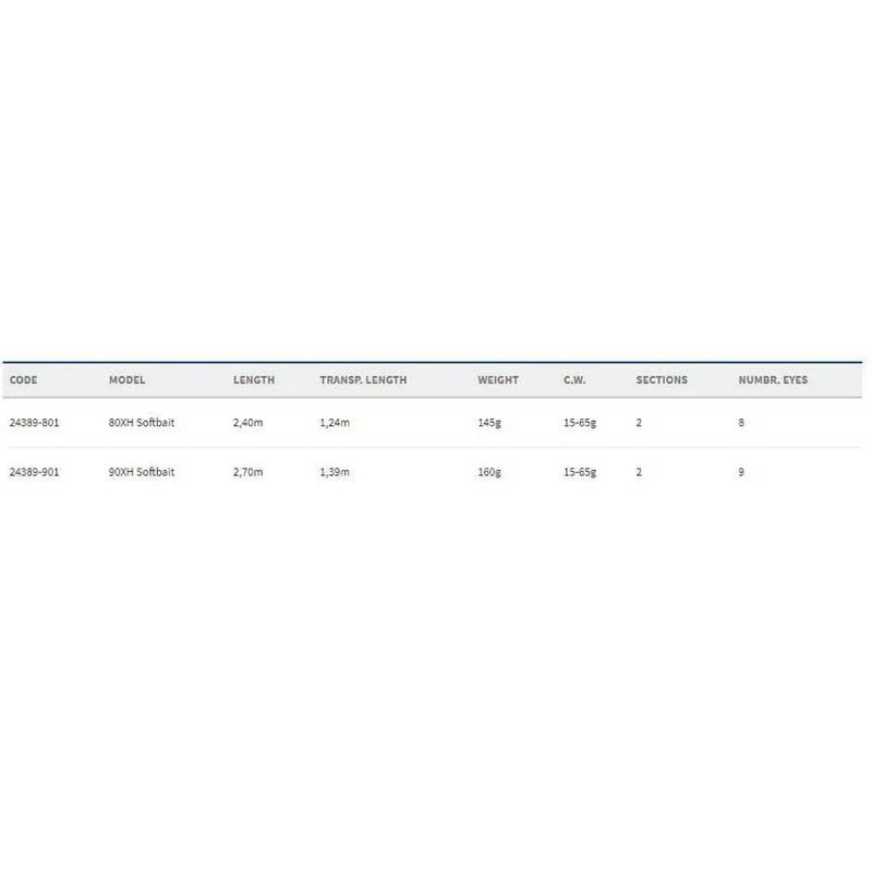 Cana spinning ITM40 Softbait - Mercado de Luxo - O Maior E-Commerce de Bens, Produtos e Serviços de Luxo do Brasil.