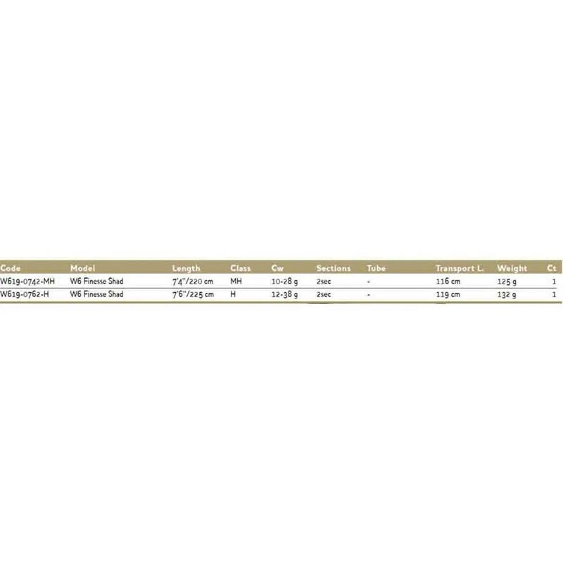 Cana spinning W6 Finesse Shad - Mercado de Luxo - O Maior E-Commerce de Bens, Produtos e Serviços de Luxo do Brasil.