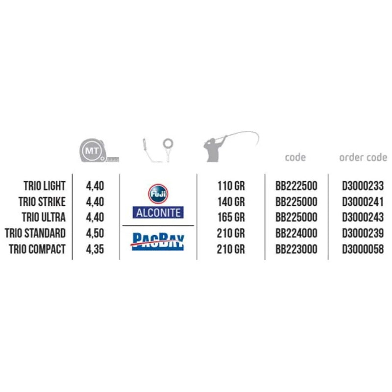 Cana de surfcasting telescópica Trio Standard - Mercado de Luxo - O Maior E-Commerce de Bens, Produtos e Serviços de Luxo do Brasil.