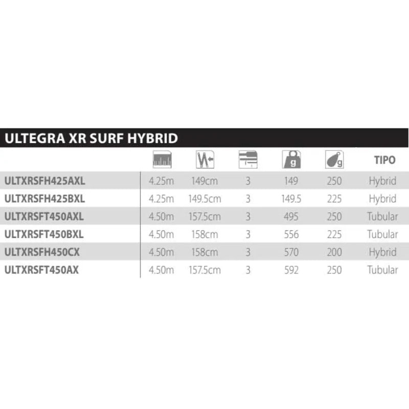 Cana surfcasting Ultegra XR Surf H CX - Mercado de Luxo - O Maior E-Commerce de Bens, Produtos e Serviços de Luxo do Brasil.