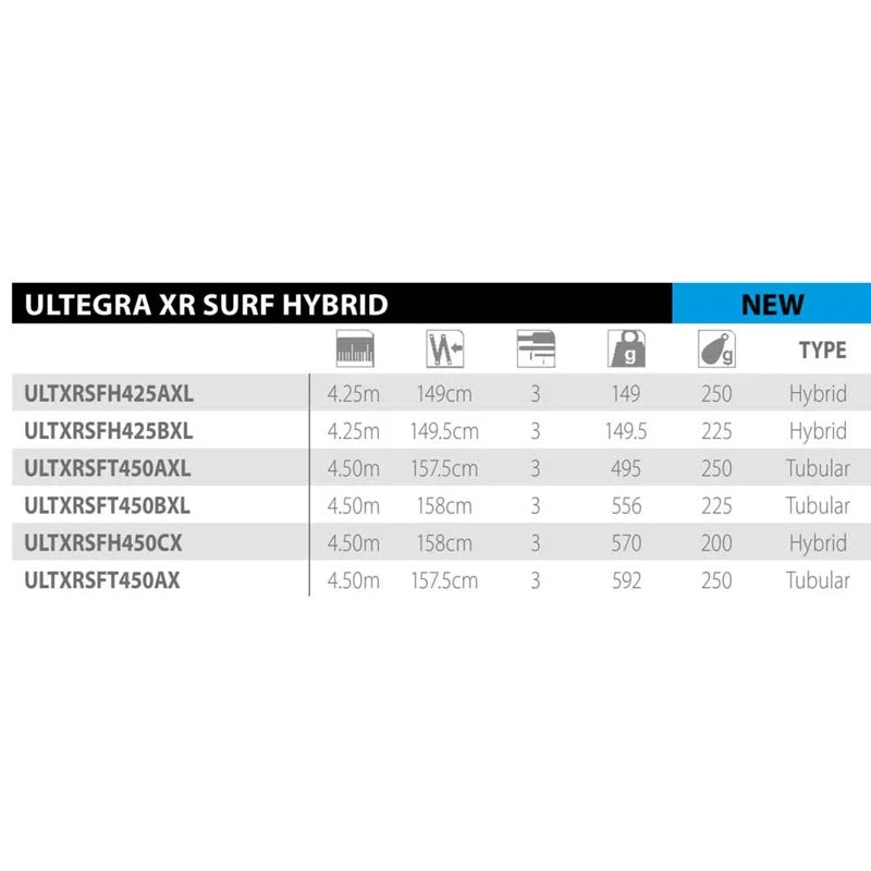 Cana surfcasting Ultegra XR Surf T BX Low Rider - Mercado de Luxo - O Maior E-Commerce de Bens, Produtos e Serviços de Luxo do Brasil.