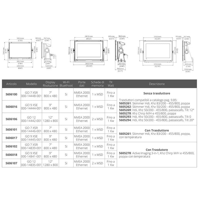 Plotter com cartografia GO9 - Mercado de Luxo - O Maior E-Commerce de Bens, Produtos e Serviços de Luxo do Brasil.