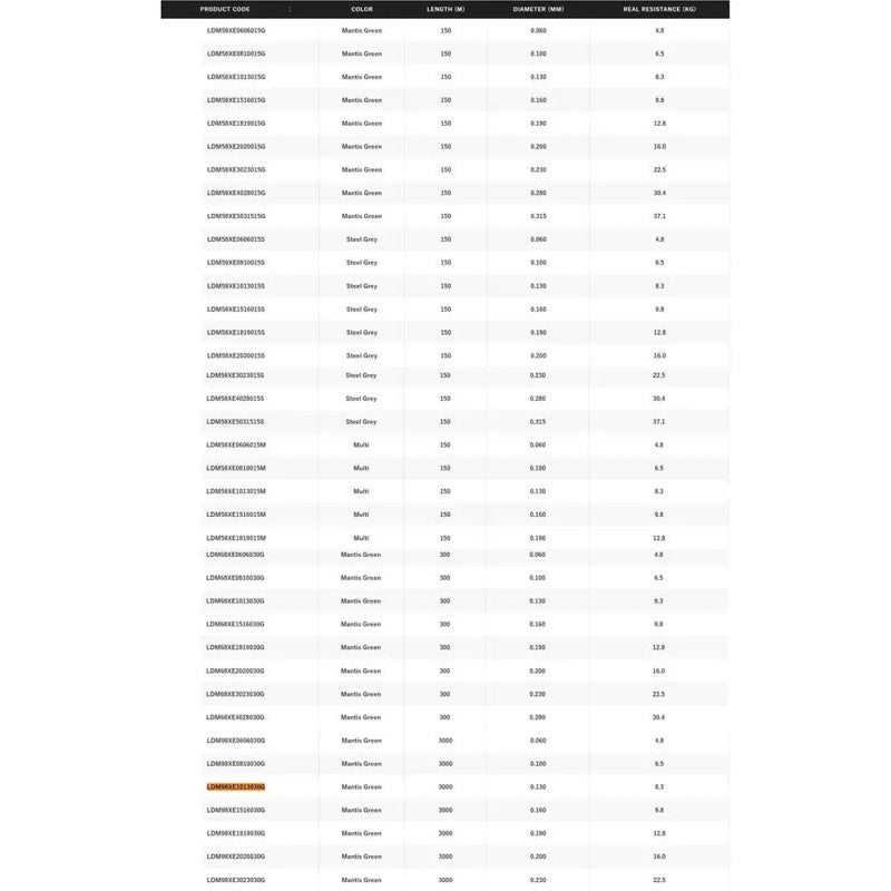 Linha trançada Line Kairiki 8+ 3000 m - Mercado de Luxo - O Maior E-Commerce de Bens, Produtos e Serviços de Luxo do Brasil.
