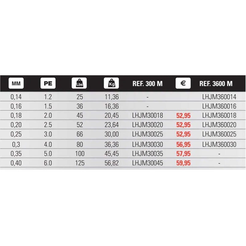 Linha trançada MJ 3600 m - Mercado de Luxo - O Maior E-Commerce de Bens, Produtos e Serviços de Luxo do Brasil.