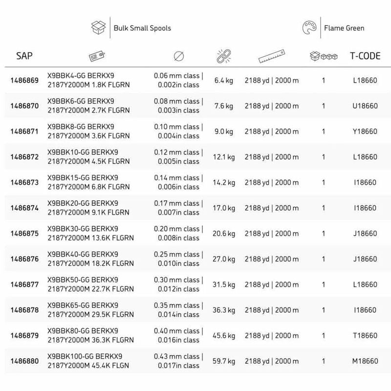 Linha trançada X9 2000 m - Mercado de Luxo - O Maior E-Commerce de Bens, Produtos e Serviços de Luxo do Brasil.