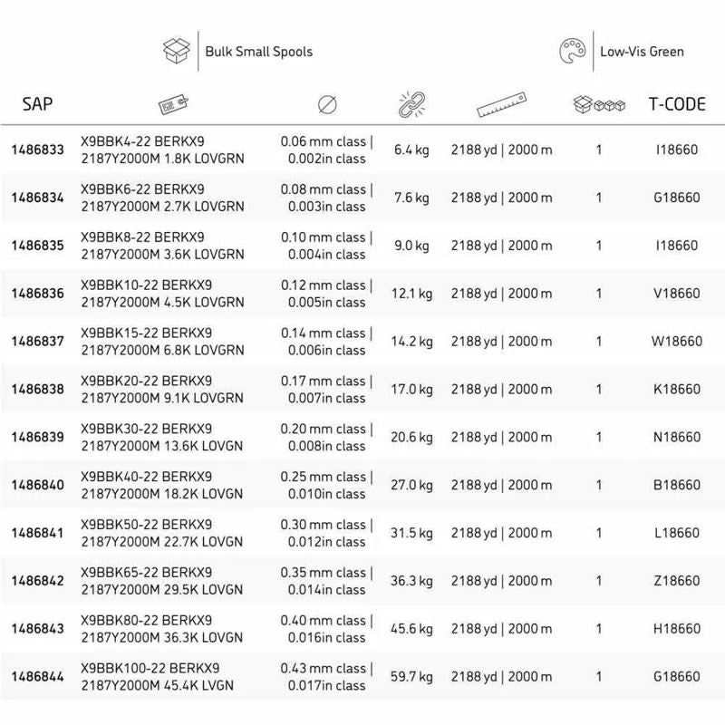 Linha trançada X9 2000 m - Mercado de Luxo - O Maior E-Commerce de Bens, Produtos e Serviços de Luxo do Brasil.