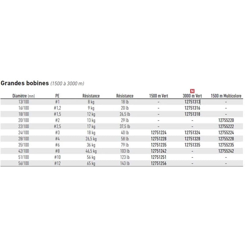 Linha trançada J-Braid 8 3000 m - Mercado de Luxo - O Maior E-Commerce de Bens, Produtos e Serviços de Luxo do Brasil.