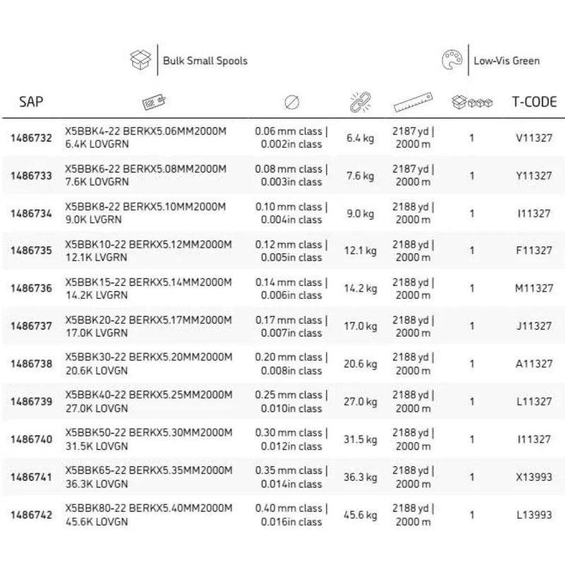 Linha trançada X5 2000 m - Mercado de Luxo - O Maior E-Commerce de Bens, Produtos e Serviços de Luxo do Brasil.